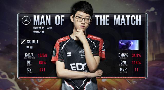 断增长的游 断增长的游